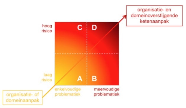 familyJusticeCenters