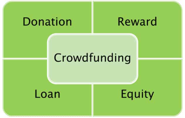 crowdfunding schema