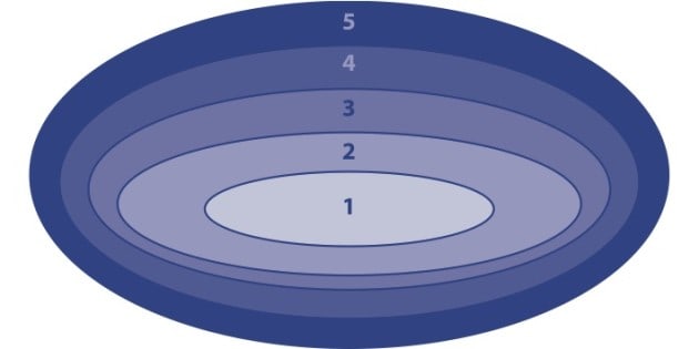 bogaertsSocialeBescherming