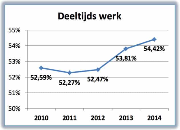 AXL201603 deeltijdsWerk.jpg