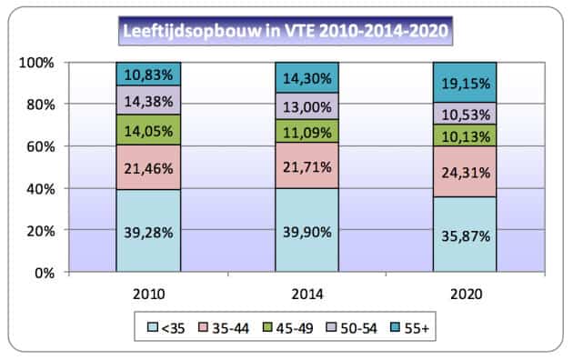 AXL201603Leeftijdsopbouw