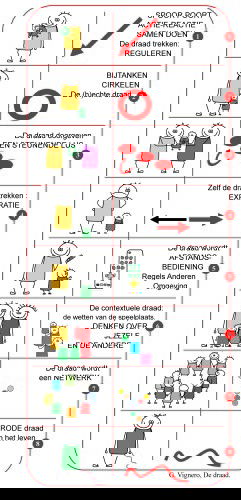 ©Vignero ProcesModel_ZonderFases_Blank