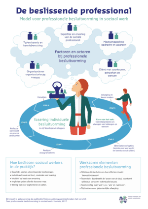 sociale professional