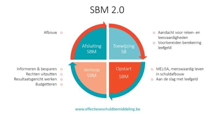 schuldbemiddeling