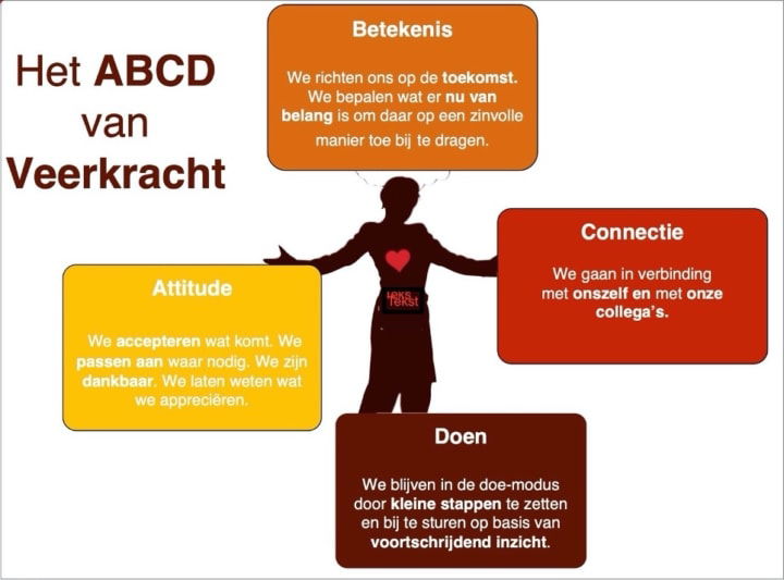 abcd van veerkracht