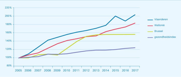 grafiek waterfactuur