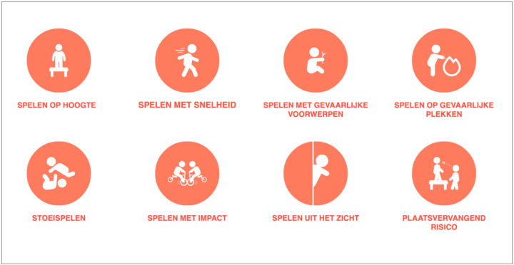 8 vormen risicovol spelen