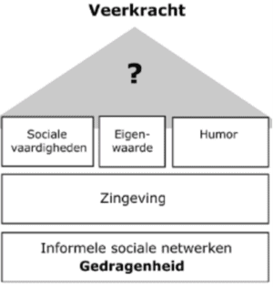 Veerkracht